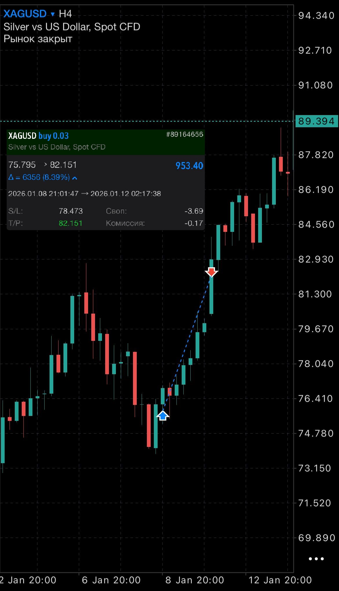 Результат сделки XAGUSD